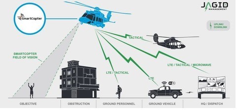Smartcopter Image