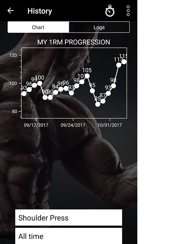 Shoulder Press Progression Using Deloads