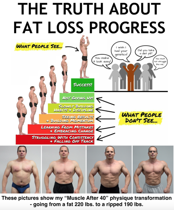 The Truth About Fat Loss...