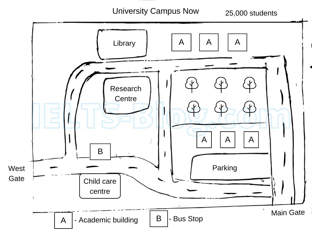 IELTS Academic Writing Task 1