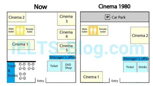 IELTS Writing Task 1, Two cinema plans