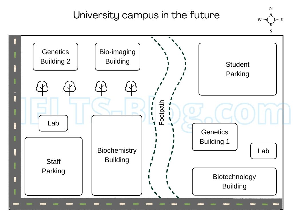 IELTS Academic Writing Task 1 Map