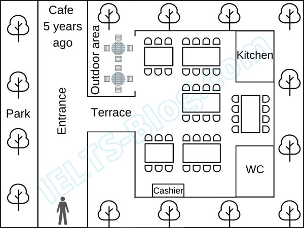 IELTS Writing Task 1 Academic Map