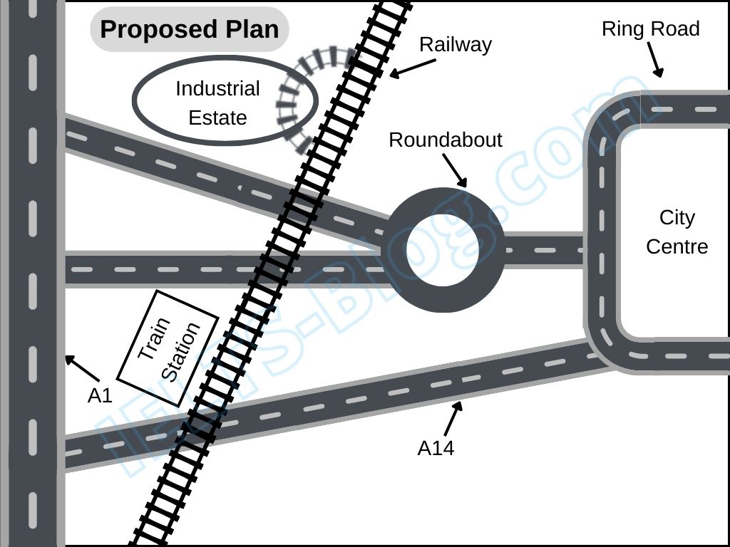 IELTS Writing Task 1 Academic Plan