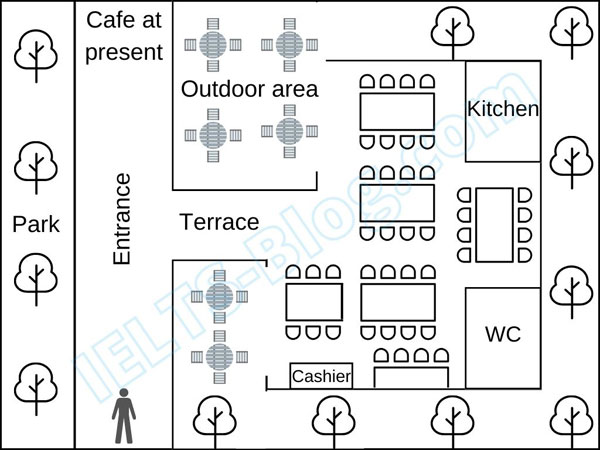 IELTS Writing Task 1 Academic Map