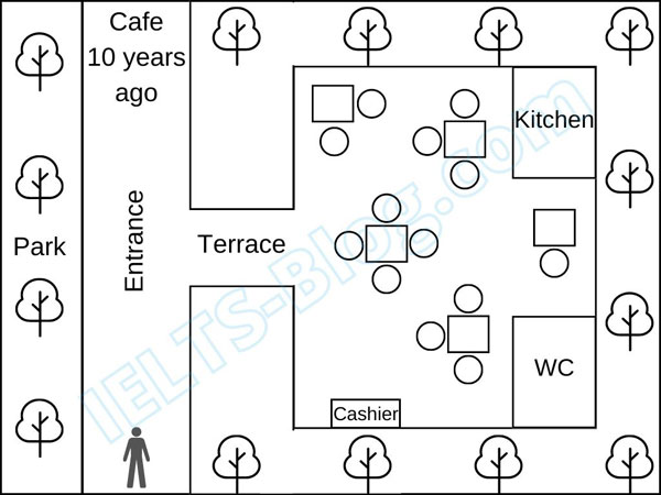IELTS Writing Task 1 Academic Map