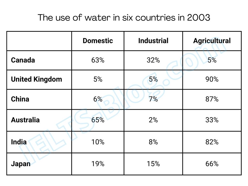 Four pie charts describing sectors of employment in two towns, in 2009 and 2020