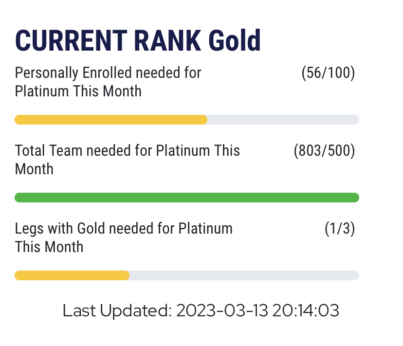 Nick Bramble 803 Customers