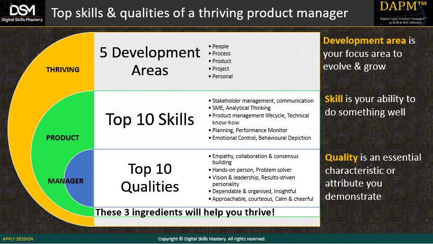 https://digitalskillsmastery.com/top-10-skills-and-qualities-of-product-manager/