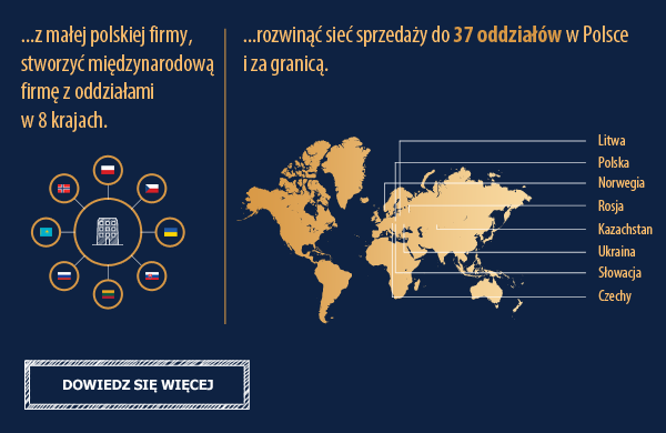 Co udało nam się osiągnąć w tym czasie?