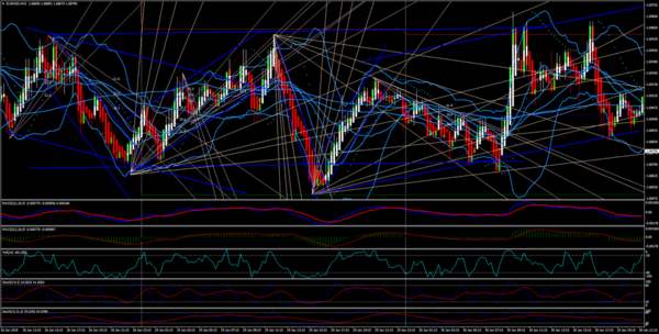 Click here to View Chart