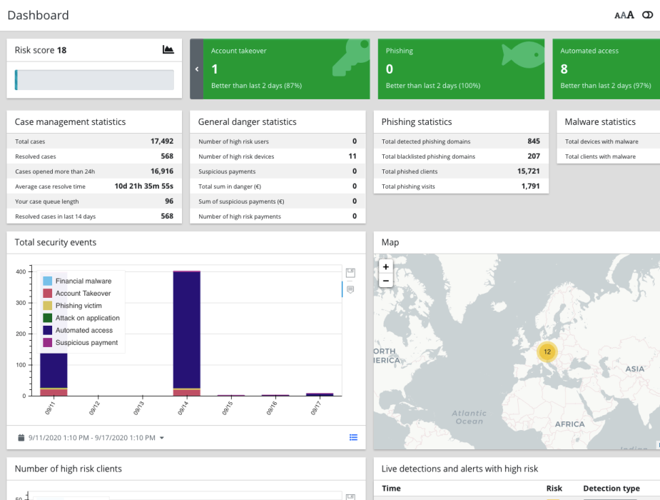 New ThreatMark AFS Panel